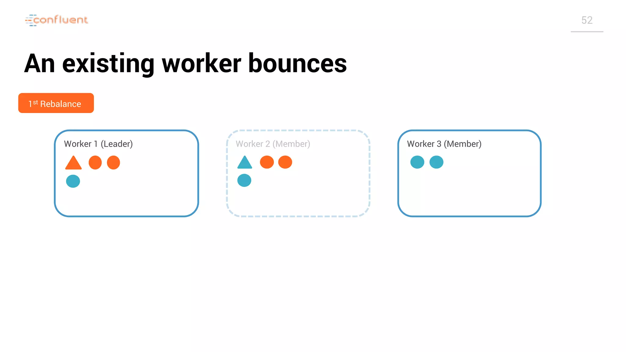 Slide 52