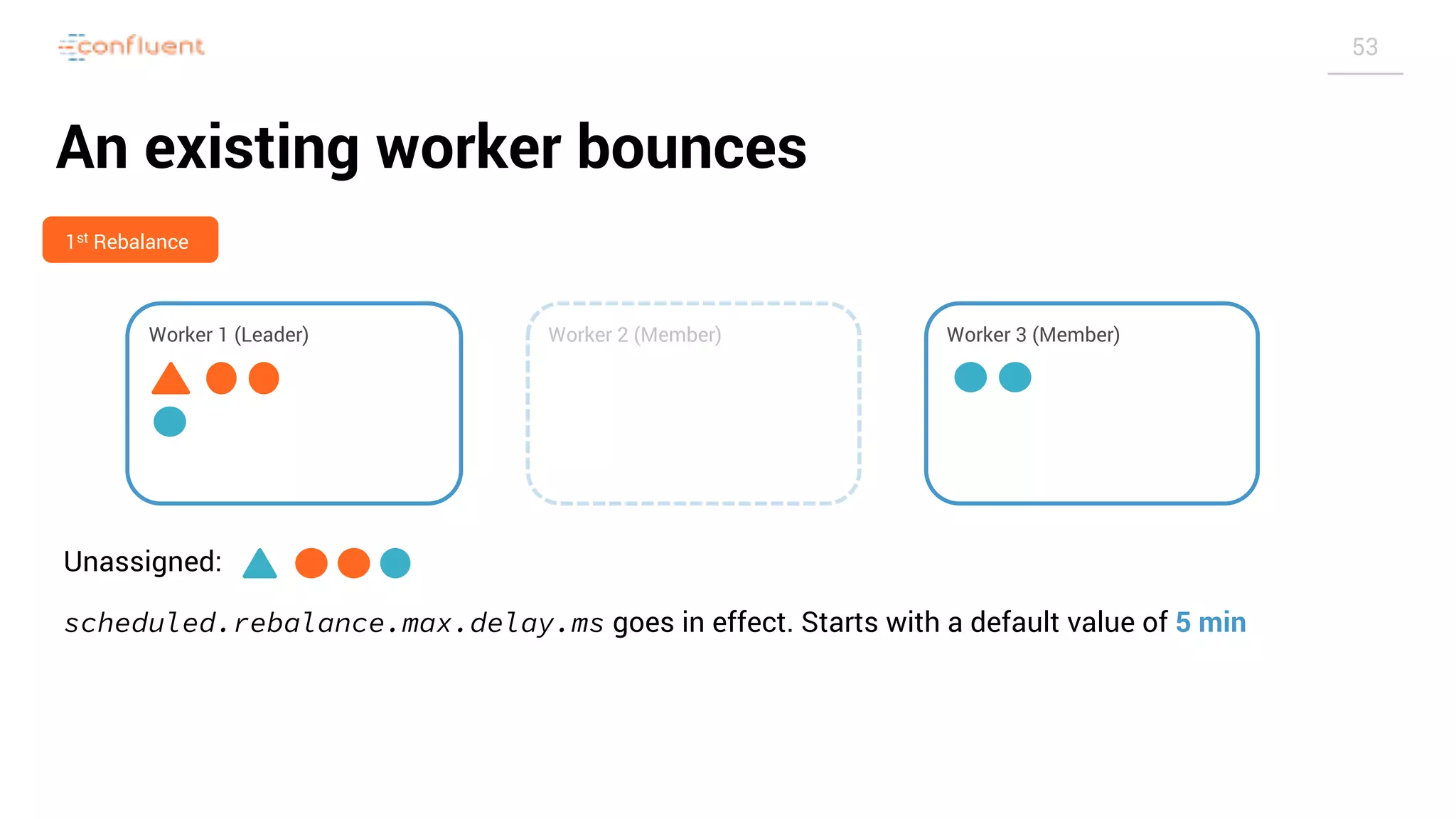 Slide 53