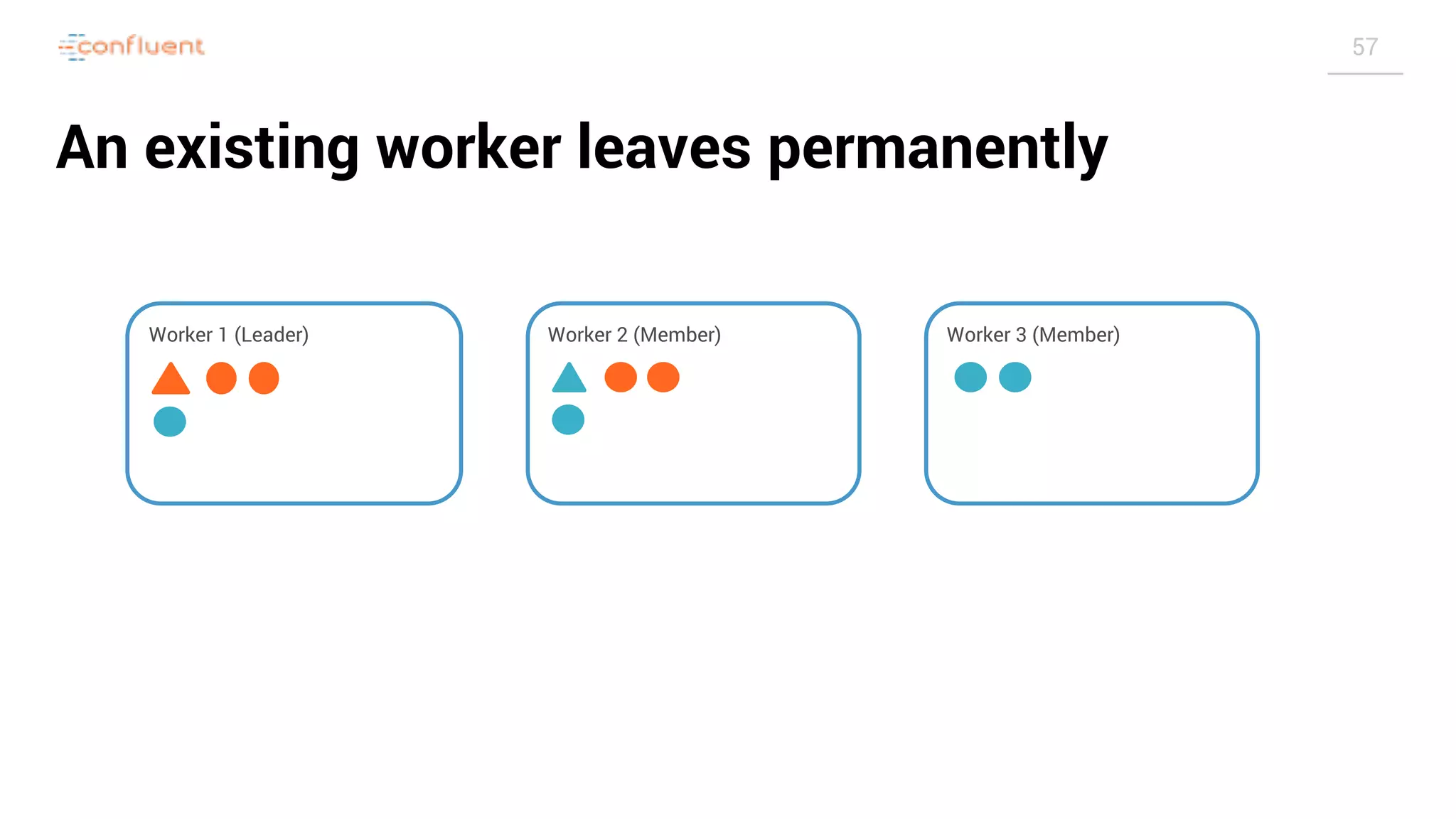 Slide 57