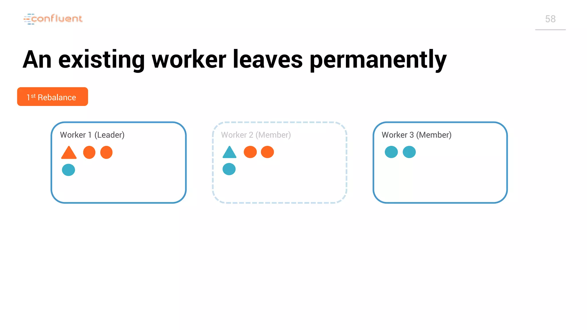 Slide 58