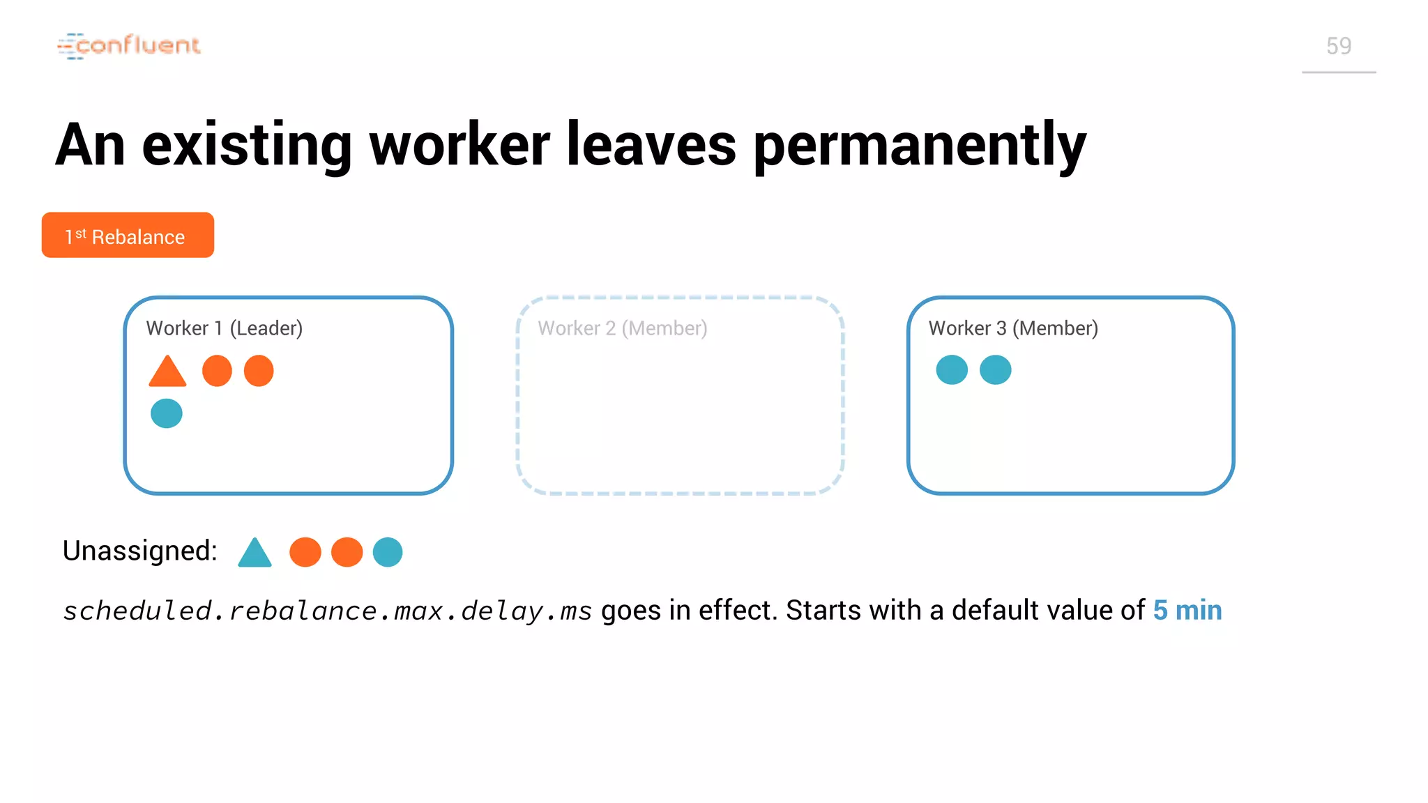 Slide 59