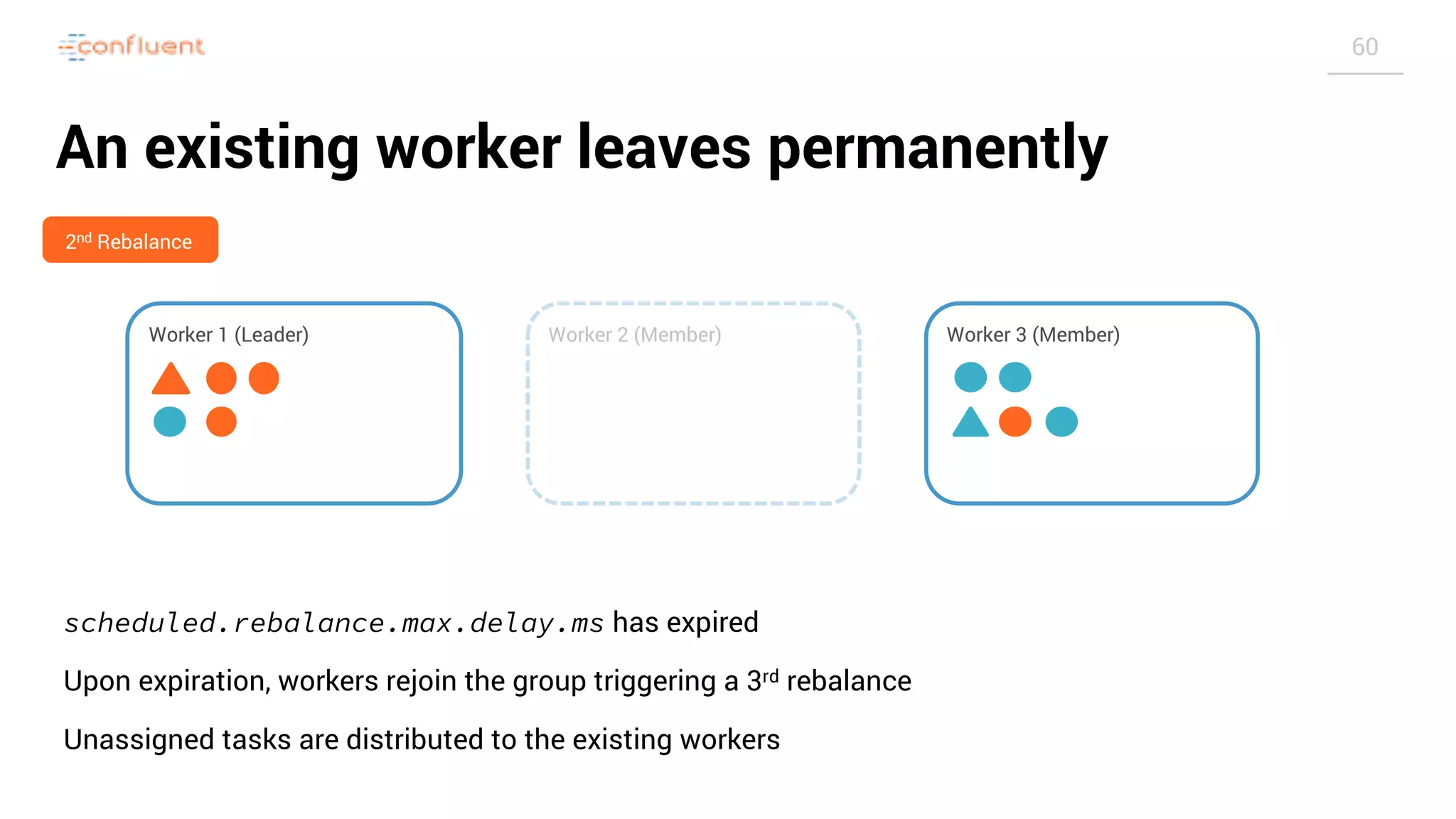 Slide 60