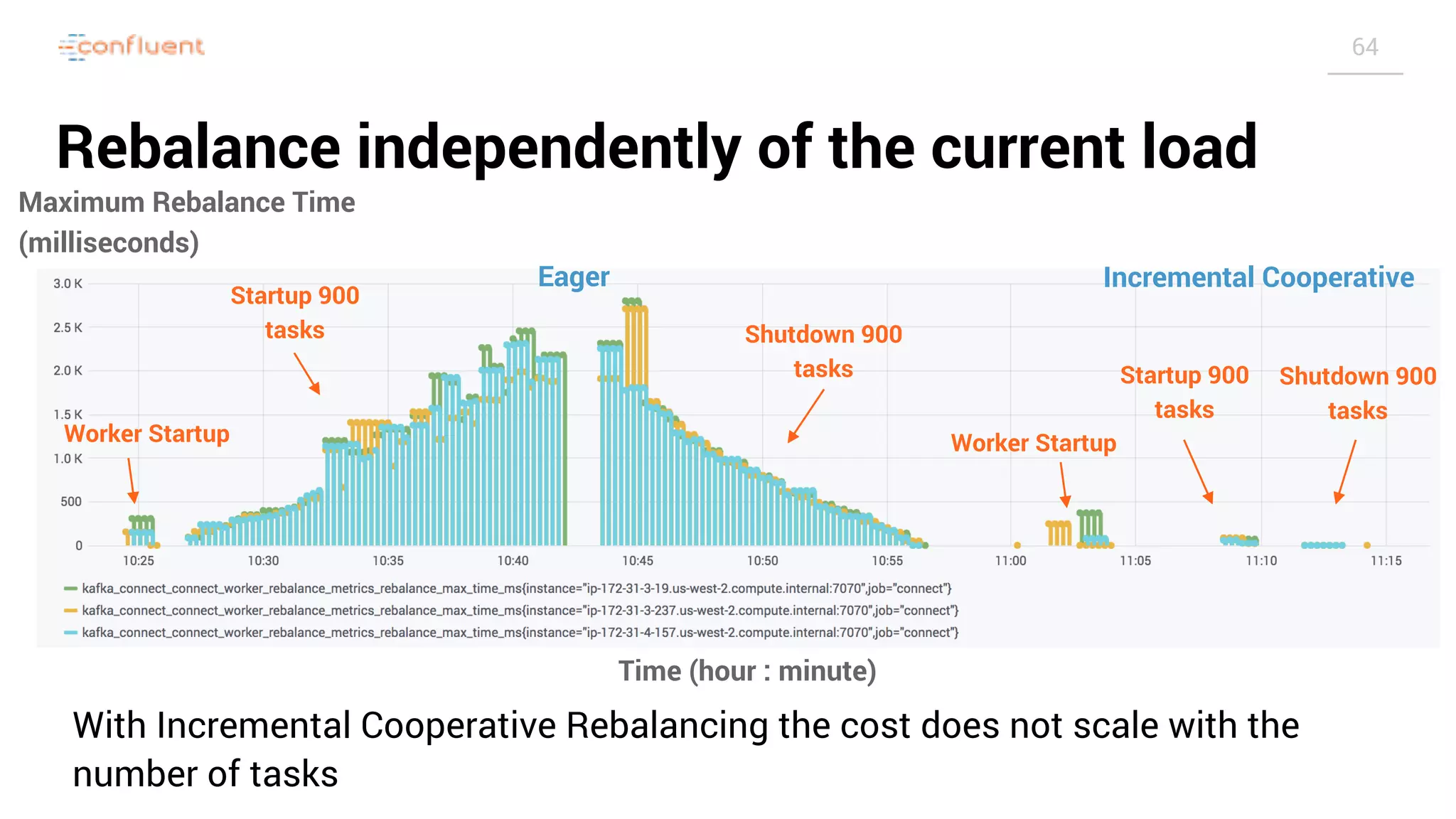 Slide 64