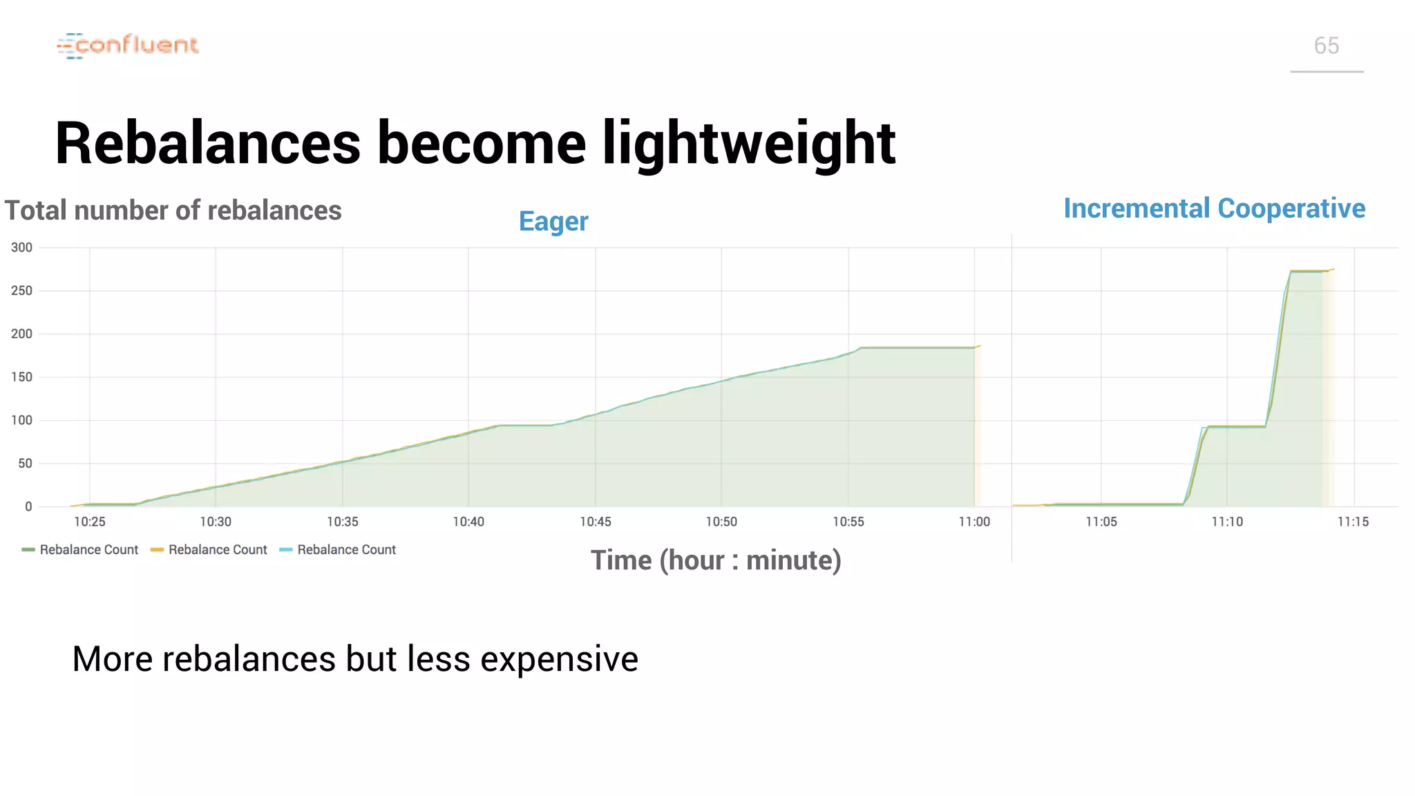 Slide 65
