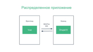 Распределенное приложение
 