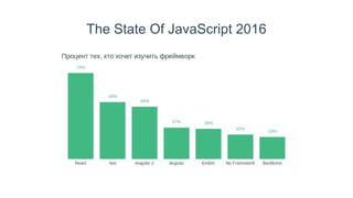 The State Of JavaScript 2016
 