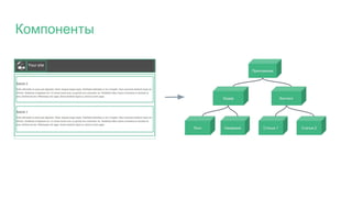 Компоненты
 