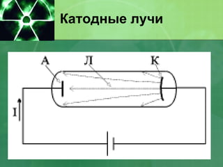 Катодные лучи 