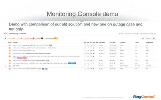 ©2012 RingCentral, Inc. All rights reserved. RingCentral Confidential 23
Monitoring Console demo
Demo with comparison of o...