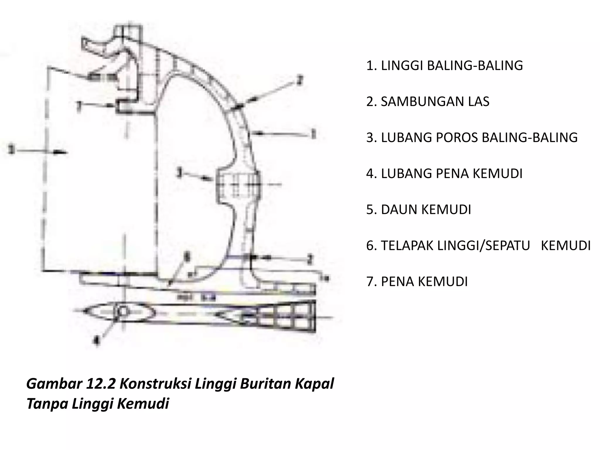 Konstruksi buritan Kapal | PPTX