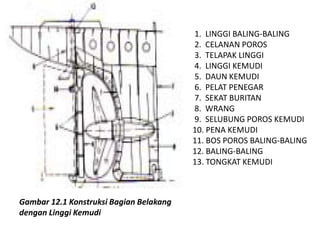 1. LINGGI BALING-BALING
2. CELANAN POROS
3. TELAPAK LINGGI
4. LINGGI KEMUDI
5. DAUN KEMUDI
6. PELAT PENEGAR
7. SEKAT BURITAN
8. WRANG
9. SELUBUNG POROS KEMUDI
10. PENA KEMUDI
11. BOS POROS BALING-BALING
12. BALING-BALING
13. TONGKAT KEMUDI
Gambar 12.1 Konstruksi Bagian Belakang
dengan Linggi Kemudi
 