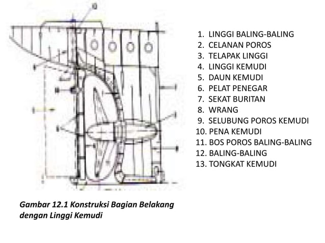Konstruksi buritan Kapal | PPTX