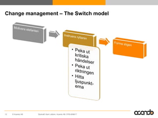 Change management – The Switch model




12   © Acando AB   Styrkraft, Kent Lidbom, Acando AB, 0705-609617
 