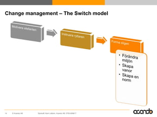Change management – The Switch model




14   © Acando AB   Styrkraft, Kent Lidbom, Acando AB, 0705-609617
 