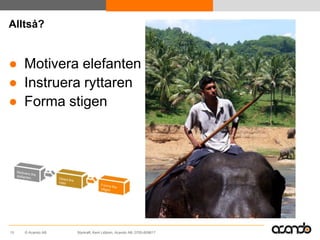 Alltså?


● Motivera elefanten
● Instruera ryttaren
● Forma stigen




15   © Acando AB   Styrkraft, Kent Lidbom, Acando AB, 0705-609617
 
