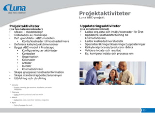 Projektaktiviteter
                                                  Luna ABC-projekt


Projektaktiviteter                                Uppdateringsaktiviteter
(c:a fyra kalendermånader)                        (c:a en kalendermånad)
•   Utkast – modelldesign                         •   Ladda org.data och intäkt/kostnader för året
•   Installation av Prodacapo                     •   Uppdatera kostnadsfördelning till
•   Def. grunddata i ABC-modellen                     kostnadsdrivare
      •    Konto/kostnader till kostnadsdrivare   •   Ladda kostnadsdrivarstatistik
•   Definiera kalkylobjektdimensioner             •   Specialberäkningar/klassningar/uppdateringar
•   Bygga ABC-modell i Prodacapo                  •   Kalkylera/processa/producera rådata
      •    Konfigurering av aktiviteter           •   Validera indata och resultat
      •    Kontoplan                              •   Ev. korrigera indata och processa om
      •    Organisation
      •    Kostnader
      •    Artiklar
      •    Kunder
      •    Kostnadsdrivare
•   Skapa grupperad kostnadsinformation
•   Skapa standardrapporter/analysvyer
•   Utbildning och utrullning




                                                                                                23
 