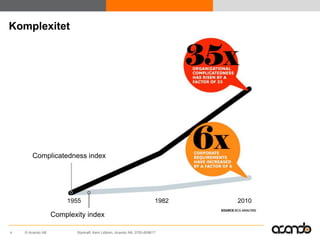 Komplexitet




       Complicatedness index




                      1955                                            1982   2010

                  Complexity index

4   © Acando AB          Styrkraft, Kent Lidbom, Acando AB, 0705-609617
 