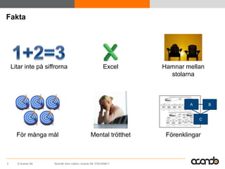 Fakta




    Litar inte på siffrorna                                  Excel    Hamnar mellan
                                                                        stolarna



                                                                               A       B


                                                                                   C



      För många mål                                Mental trötthet     Förenklingar



5     © Acando AB    Styrkraft, Kent Lidbom, Acando AB, 0705-609617
 