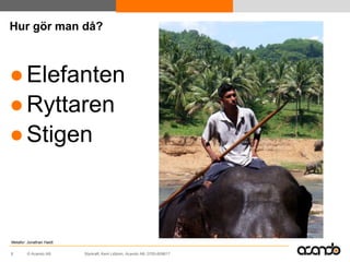 Hur gör man då?



● Elefanten
● Ryttaren
● Stigen



Metafor: Jonathan Haidt

6       © Acando AB       Styrkraft, Kent Lidbom, Acando AB, 0705-609617
 