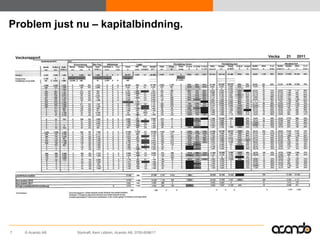 Problem just nu – kapitalbindning.




7   © Acando AB   Styrkraft, Kent Lidbom, Acando AB, 0705-609617
 