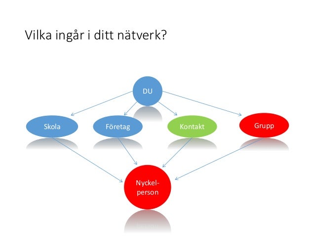 Hur gör knäcka en nyckel nätverk nätverk