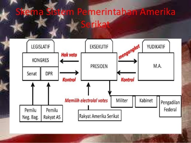 Konstitusi amerika PKN kelas X
