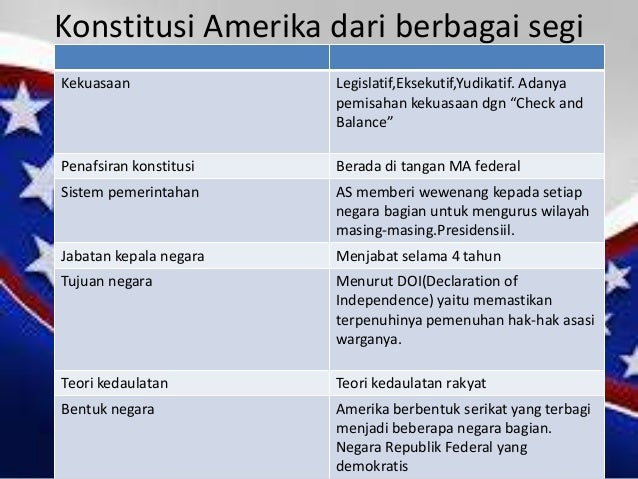 Konstitusi amerika PKN kelas X