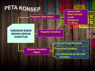 •
•
•
•
•

Pengertian Dasar Negara

HUBUNGAN DASAR
NEGARA DENGAN
KONSTITUSI

Herman Heller
Oliver Cromwell
Lasalle
Bolingbroke
C.F. Strong

Pengertian Konstitusi

Sifat dan Fungsi Konstitusi
Substansi Konstitusi
Negara

Kedudukan Konstitusi
Cara Membentuk dan Meru-bah
Konstitusi

 