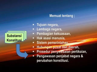 Memuat tentang ;

Substansi
Konstitusi










Tujuan negara,
Lembaga negara,
Pembagian kekuasaan,
Hak asasi manusia,
Sistem pemerintahan,
Hubungan pusat dan daerah,
Prosedur penyelesaian pertikaian,
Pengawasan penjabat negara &
perubahan konstitusi.

 