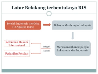Konstitusi RIS | PPTX