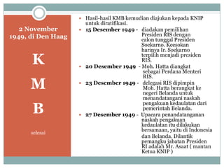 Konstitusi RIS | PPTX