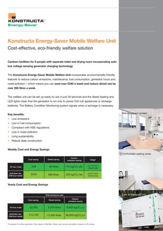 Konstructa Energy-Saver Mobile Welfare Unit
Cost-effective, eco-friendly welfare solution


Canteen facilities for 5 people with separate toilet and drying room incorporating auto
low voltage sensing generator charging technology


The Konstructa Energy-Saver Mobile Welfare Unit incorporates environmentally friendly
features to reduce carbon emissions, maintenance, fuel consumption, generator hours and
noise pollution – which means you can save over £240 a week and reduce diesel use by
over 260 litres a week.


The welfare unit can be set up ready to use in just 30 seconds and the diesel heating and
LED lights mean that the generator is run only to power 240 volt appliances or recharge
batteries. The Battery Condition Monitoring system signals when a recharge is necessary.

                                                                                                                Well-equipped canteen
Key benefits:
• Low emissions
• Low in fuel consumption
• Compliant with HSE regulations
• Low in noise pollution
• Long sustainability
• Robust steel construction


Weekly Cost and Energy Savings
                                                                                                                Comfortable seating areas
                                                                          Carbon
                        Cost saving             Diesel saving                                      Usage
                                                                       emission saving

                                                                                               Just 16 litres
  40 hour week              £58                   64 litres          172 kgCO2 /wk              diesel/week

  Unlimited use                                                                                Just 67 litres
 (168 hour week)
                           £242                 269 litres           720 kgCO2 /wk              diesel/week



Yearly Cost and Energy Savings


                                             Total saving per year                                              Easy to transport unit
                                                                            Carbon
                        Cost saving              Diesel saving
                                                                         emission saving


  40 hour week            £2,900                3,200 litres          8,600 kgCO2 /yr

  Unlimited use
 (168 hour week)
                         £12,100               13,450 litres         36,000 kgCO2 /yr


Compared to a 6kva generator. Red diesel at 90p/litre. Yearly cost saving calculations based on 50 weeks.
 