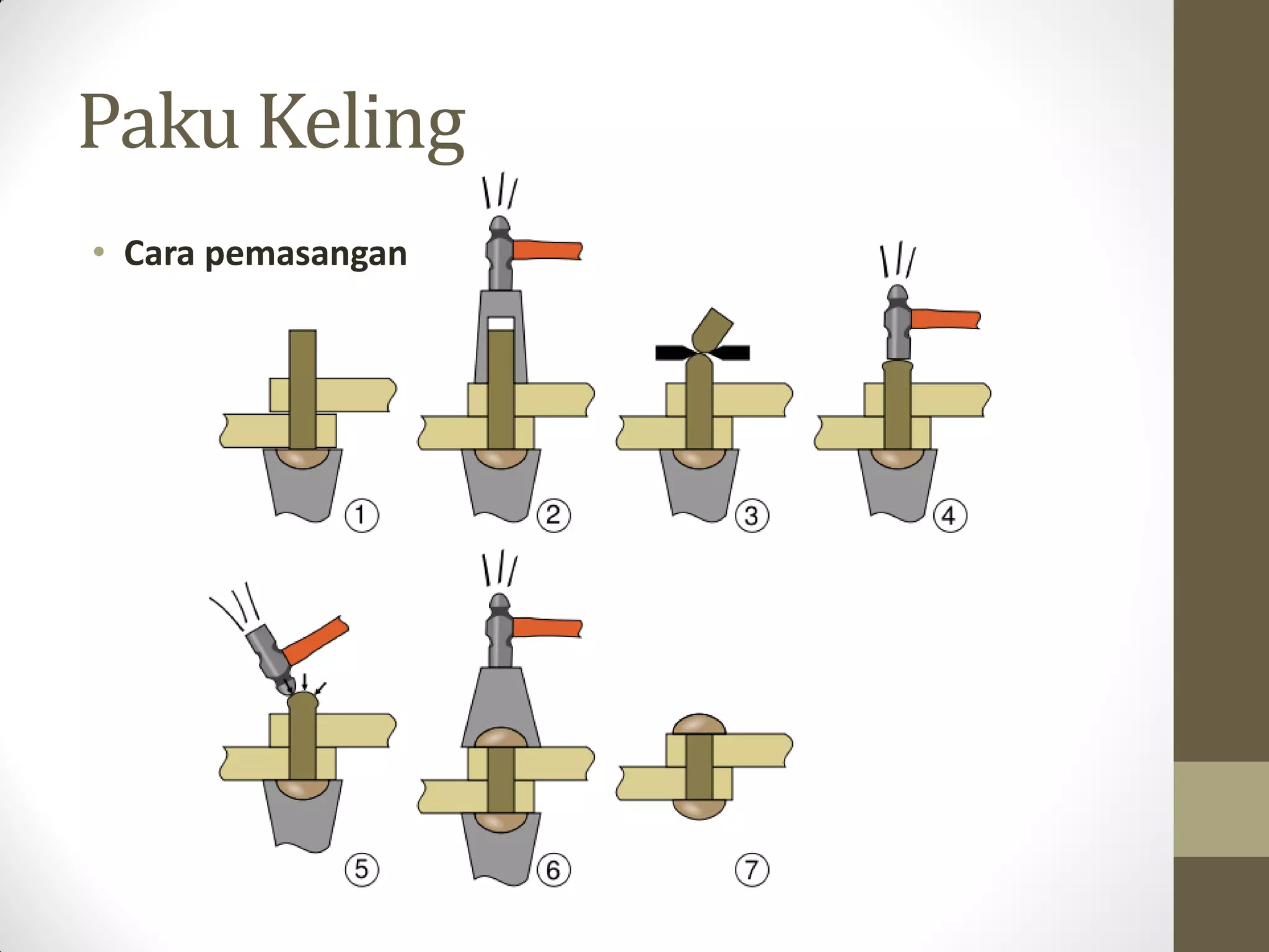 Paku Keling
• Cara pemasangan

 