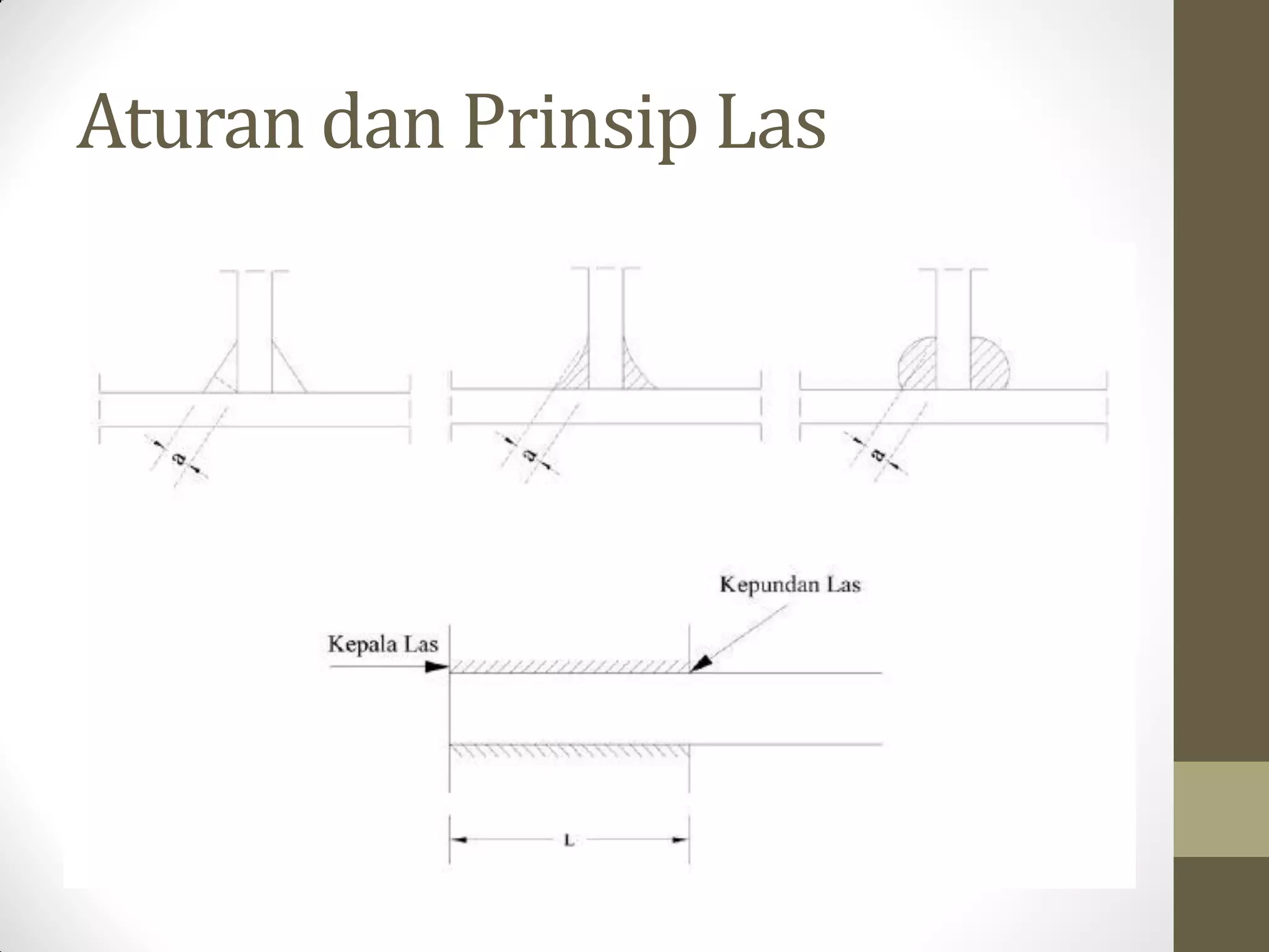 Aturan dan Prinsip Las

 