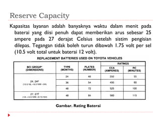 Reserve Capacity
Kapasitas layanan adalah banyaknya waktu dalam menit pada
  baterai yang diisi penuh dapat memberikan arus sebesar 25
  ampere pada 27 derajat Celsius setelah sistim pengisian
  dilepas. Tegangan tidak boleh turun dibawah 1.75 volt per sel
  (10.5 volt total untuk baterai 12 volt).




                    Gambar. Rating Baterai
 