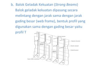 b. Balok Geladak Kekuatan (Strong Beams)
Balok geladak kekuatan dipasang secara
melintang dengan jarak sama dengan jarak
gading besar (web frame), bentuk profil yang
digunakan sama dengan gading besar yaitu
profil T
 