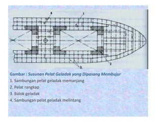 Gambar : Susunan Pelat Geladak yang Dipasang Membujur
1. Sambungan pelat geladak memanjang
2. Pelat rangkap
3. Balok geladak
4. Sambungan pelat geladak melintang
 