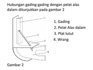 Hubungan gading-gading dengan pelat alas
dalam ditunjukkan pada gambar 2
1. Gading
2. Pelat Alas dalam
3. Plat lutut
4 4. Wrang
4
Gambar 2
 