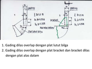 1. Gading dilas overlap dengan plat lutut bilga
2. Gading dilas overlap dengan plat bracket dan bracket dilas
dengan plat alas dalam
 