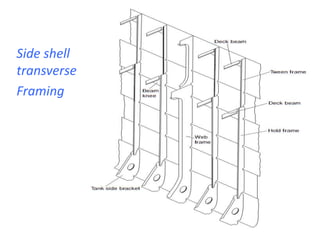 Side shell with
transverse
Framing
framing
 