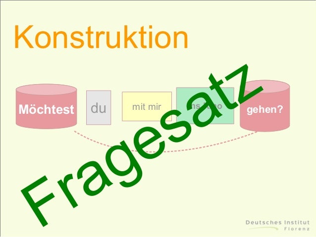 Konstruktion Fragesatz
