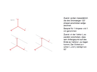 Konstruktion neutralleiterstrom