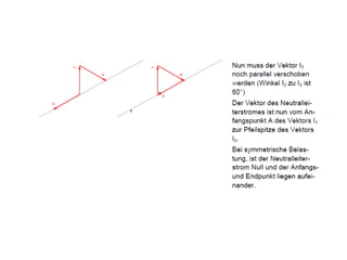 Konstruktion neutralleiterstrom