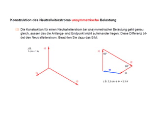 Konstruktion neutralleiterstrom