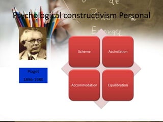 konstruktivisme piaget