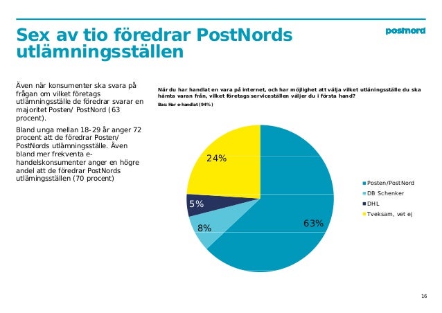 postnord returnerad försändelse postnord returnerad försändelse