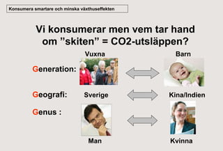 Konsumera smartare och minska växthuseffekten

Vi konsumerar men vem tar hand
om ”skiten” = CO2-utsläppen?
Vuxna

Barn

Generation:
Geografi:

Sverige

Kina/Indien

Genus :

Man

Kvinna

 