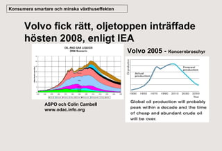 Konsumera smartare och minska växthuseffekten

Volvo fick rätt, oljetoppen inträffade
hösten 2008, enligt IEA
Volvo 2005 - Koncernbroschyr

ASPO och Colin Cambell
www.odac.info.org

 