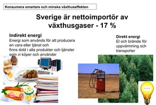 Konsumera smartare och minska växthuseffekten

Sverige är nettoimportör av
växthusgaser - 17 %
Indirekt energi
Energi som används för att producera
en vara eller tjänst och
finns dold i alla produkter och tjänster
som vi köper och använder

Direkt energi
El och bränsle för
uppvärmning och
transporter

 