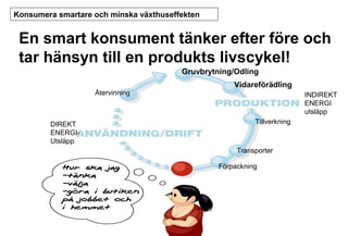 Konsumera smartare och minska växthuseffekten

En smart konsument tänker efter före och
tar hänsyn till en produkts livscykel!
Gruvbrytning/Odling
Återvinning

DIREKT
ENERGIUtsläpp

Vidareförädling
INDIREKT
ENERGI
utsläpp
Tillverkning

Transporter
Förpackning

 